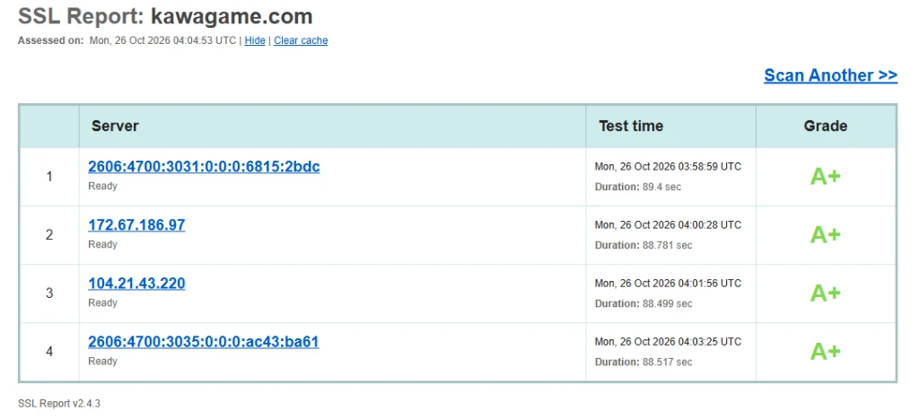 Qualys SSL Labs SSL Report A+ for kawagame.com